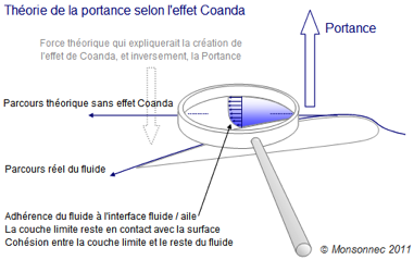 Experience effet Coanda