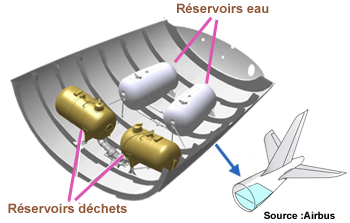 Waste Airbus 350