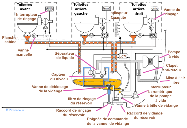 Waste schema circuit