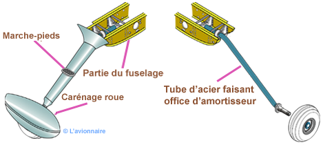 Atterriisseur Cessna 172