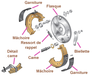 Freins came détail