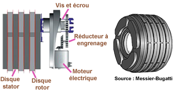 Freins Electriques MBD 01