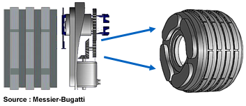 Freins Electriques MBD 01