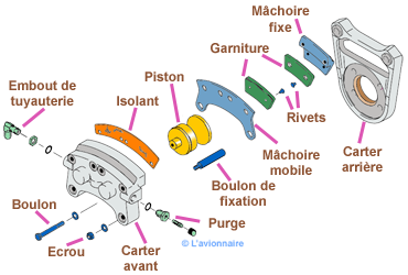 Freins Schema Etrier