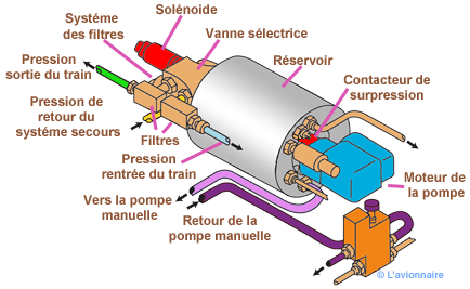 Pompe hydrau king