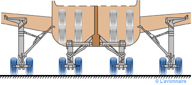 Position Train 747 Arriere