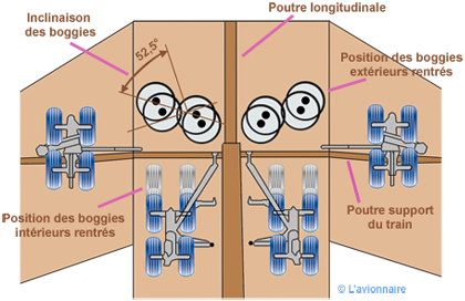 Position Train 747 Dessus