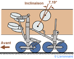 Position Train 747 Profil