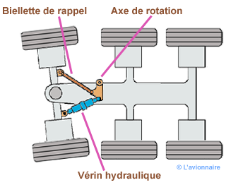 Train dessin principal 777