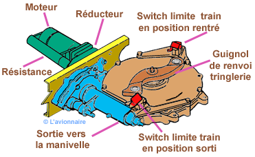 Train Moteur Verin Cessna