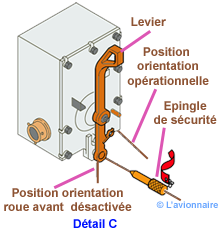 Train orientation securité A320