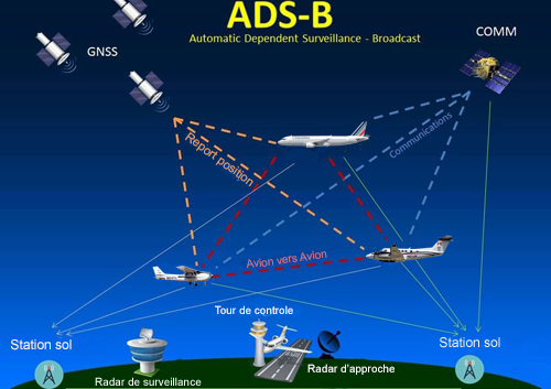 Ensemble ADSB