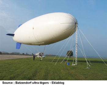 Aerostat Dirigeable Sol 